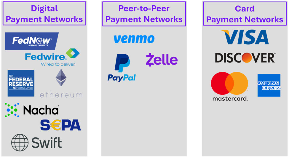 Payment Network Categories - Digital, Peer-to-Peer, and Card Networks