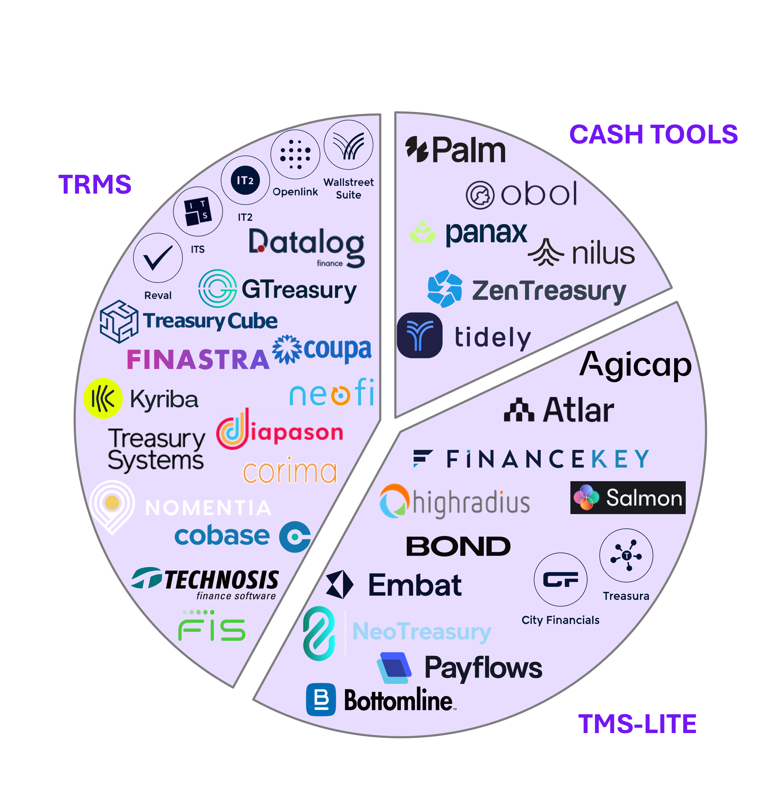 Treasury Tech Market - EMEA